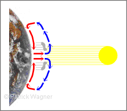 Tropical and subtropical airflows